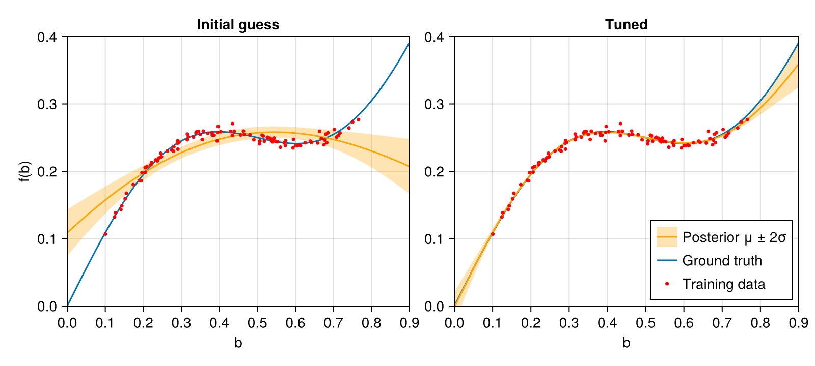 Example block output