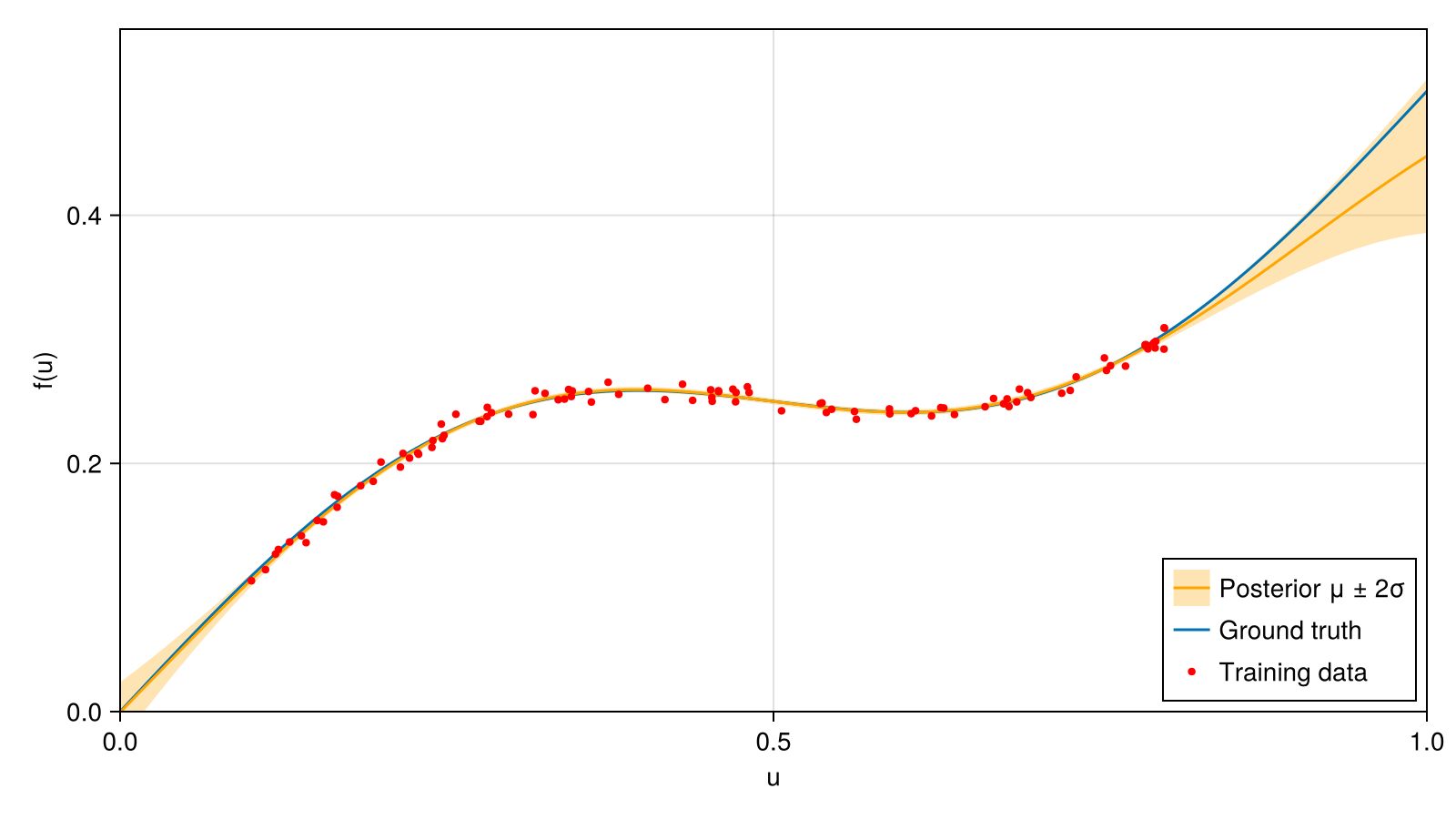 Example block output
