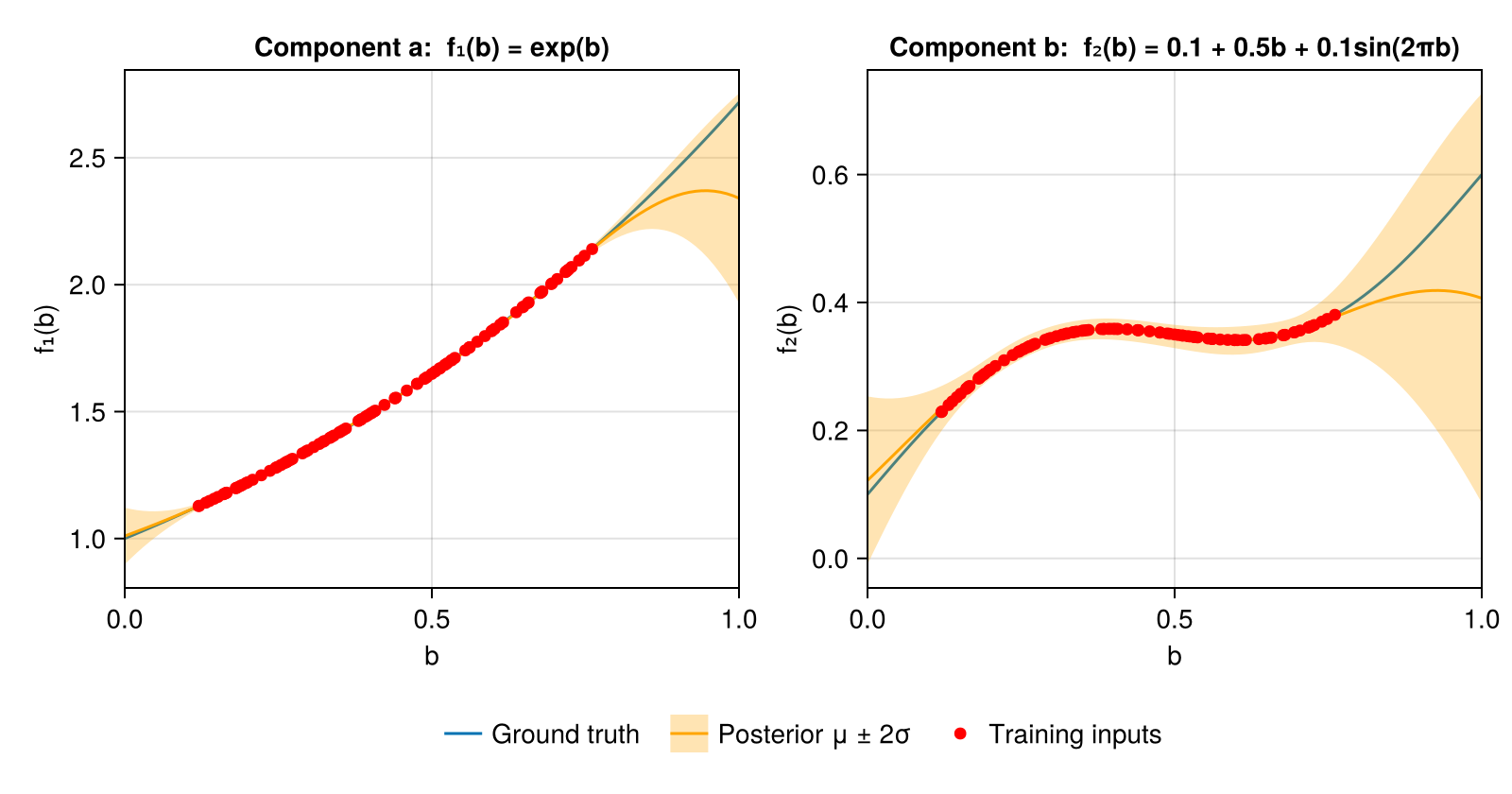 Example block output