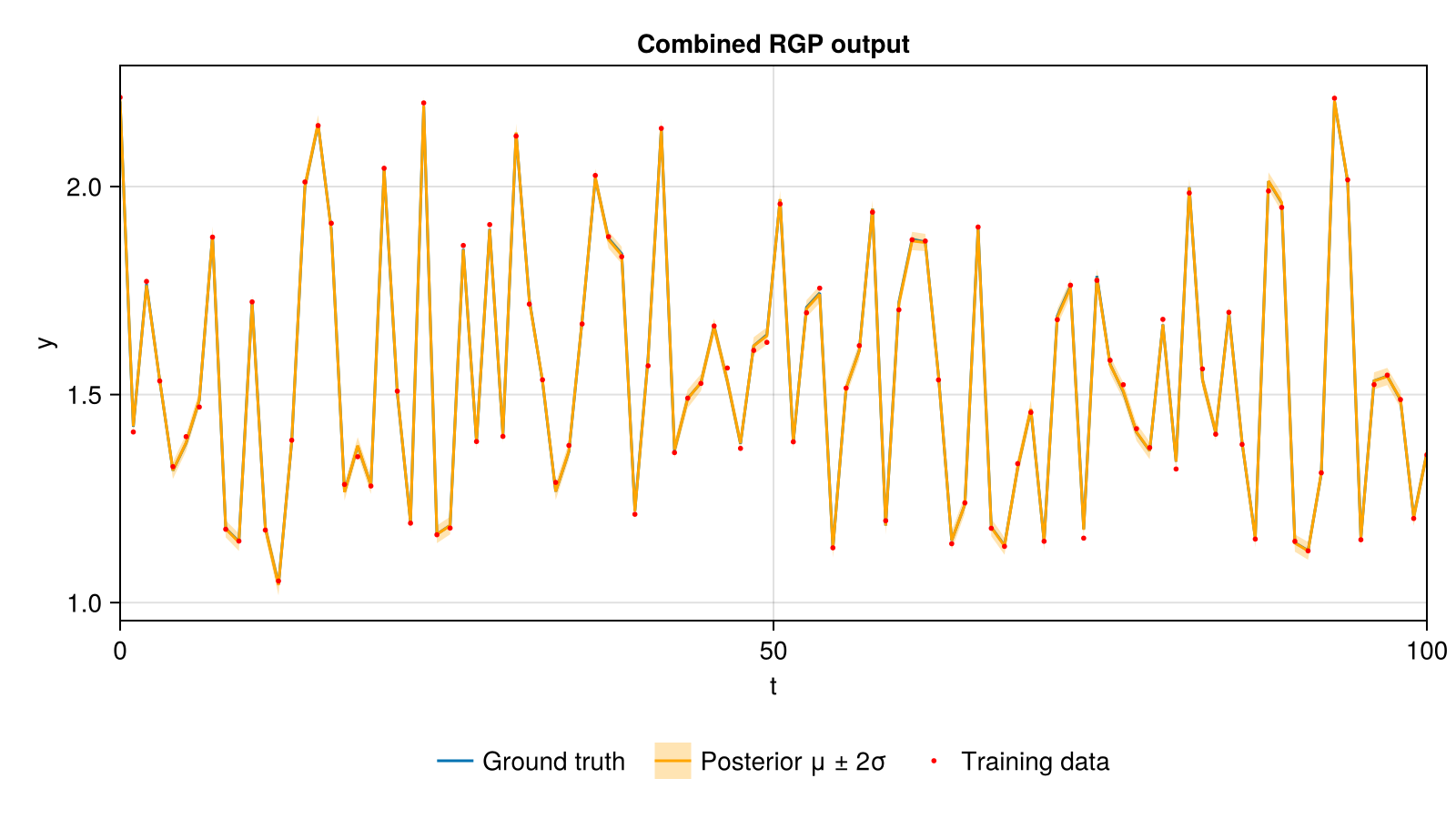 Example block output