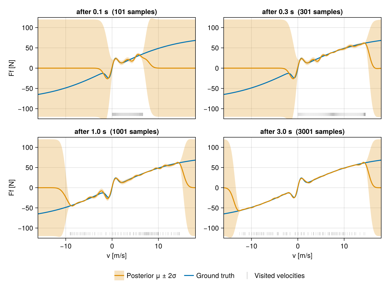 Example block output