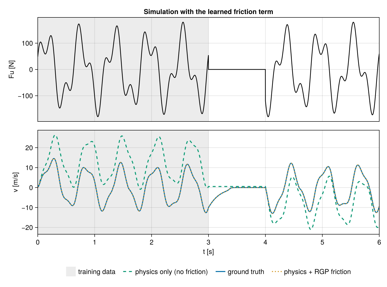 Example block output